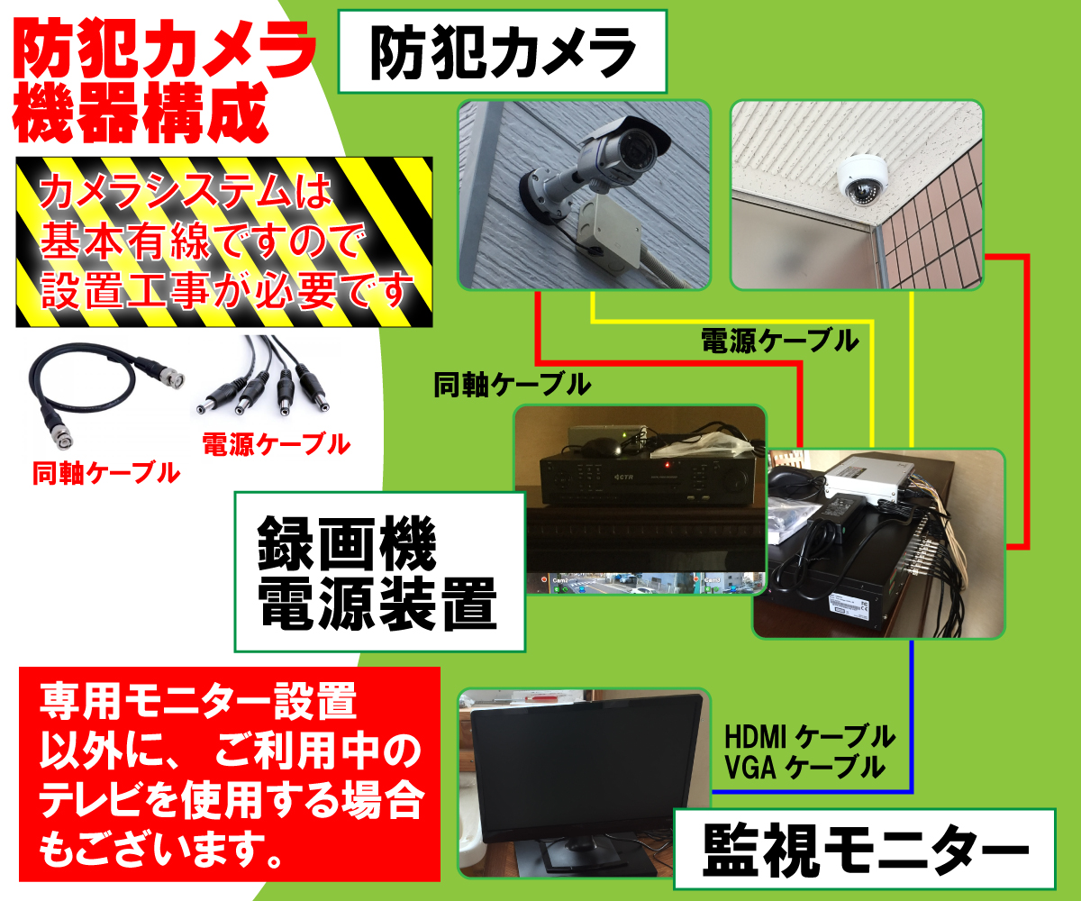 京都防犯カメラセンター　初めての防犯カメラ設置について1