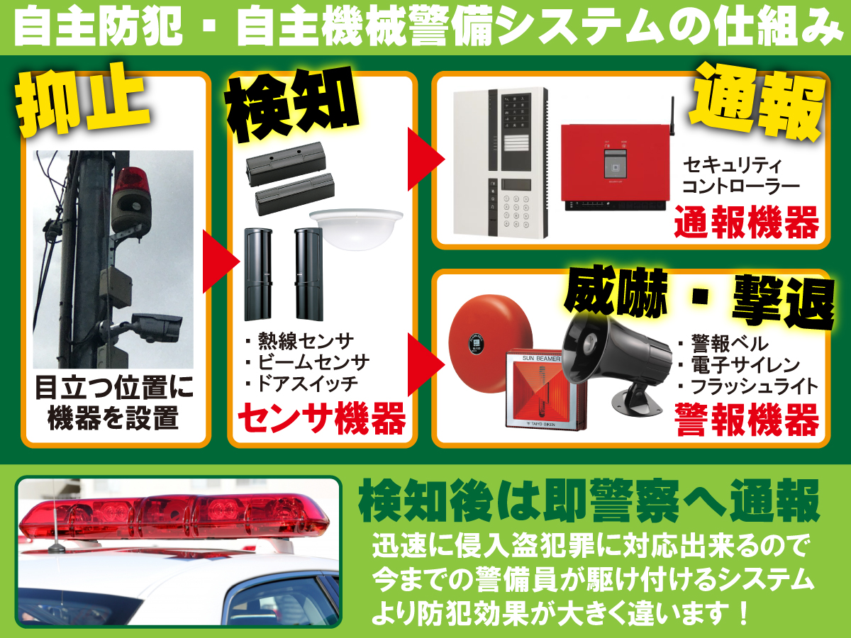 京都防犯カメラセンター　自主防犯・自主機械警備セキュリティシステムについて